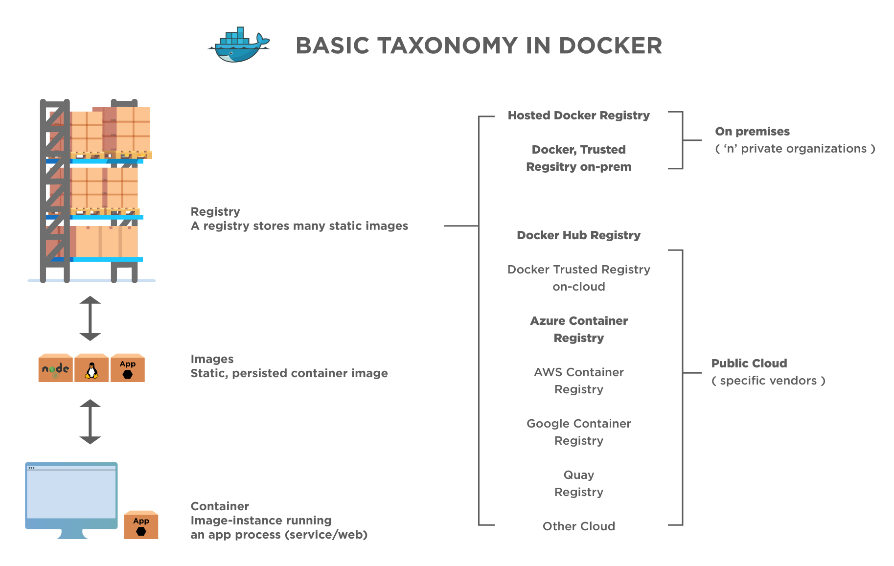 Docker Registry | Docker Repository | Docker Hub || ToolsQA